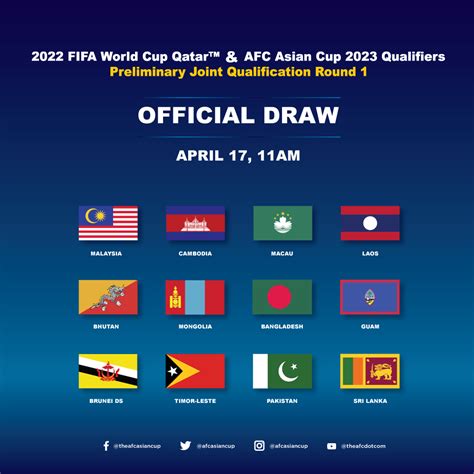 2022 FIFA World Cup qualification (AFC) .